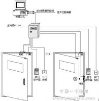 北京朝陽區(qū)通州區(qū)東城區(qū)西城區(qū)門禁安裝維修公司